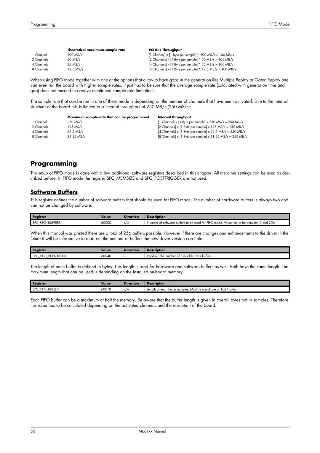 Spectrum Brands MI.61XX manual Software Buffers, Programming Fifo Mode, Theoretical maximum sample rate PCI Bus Throughput 