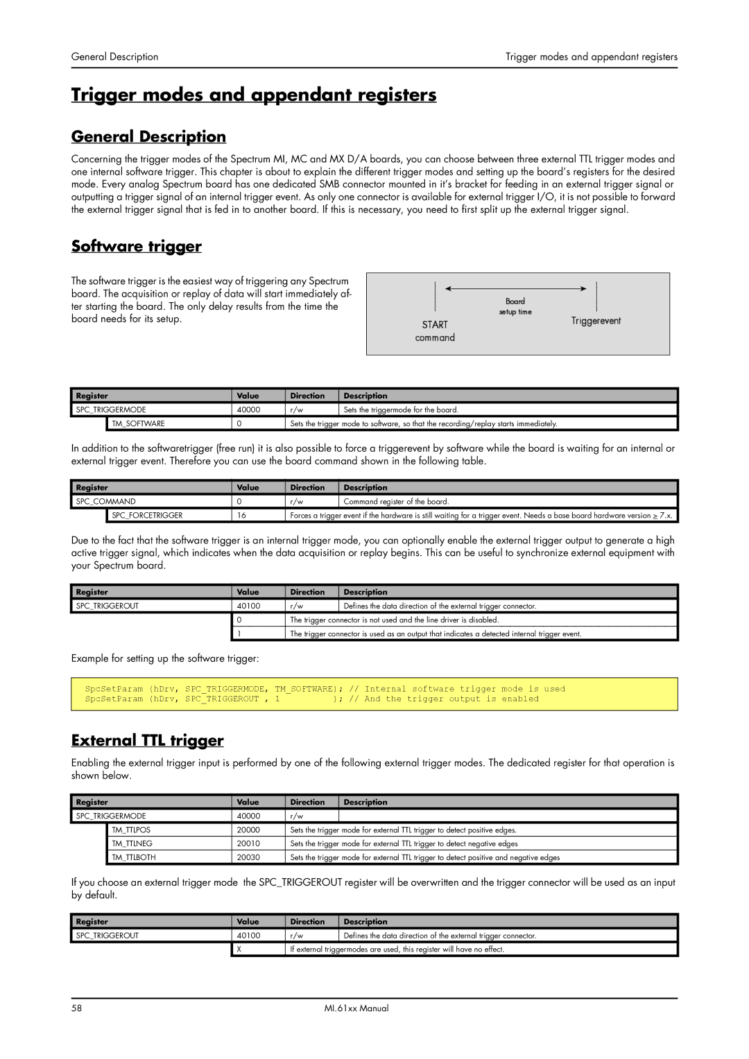 Spectrum Brands MI.61XX manual Trigger modes and appendant registers, Software trigger, External TTL trigger 