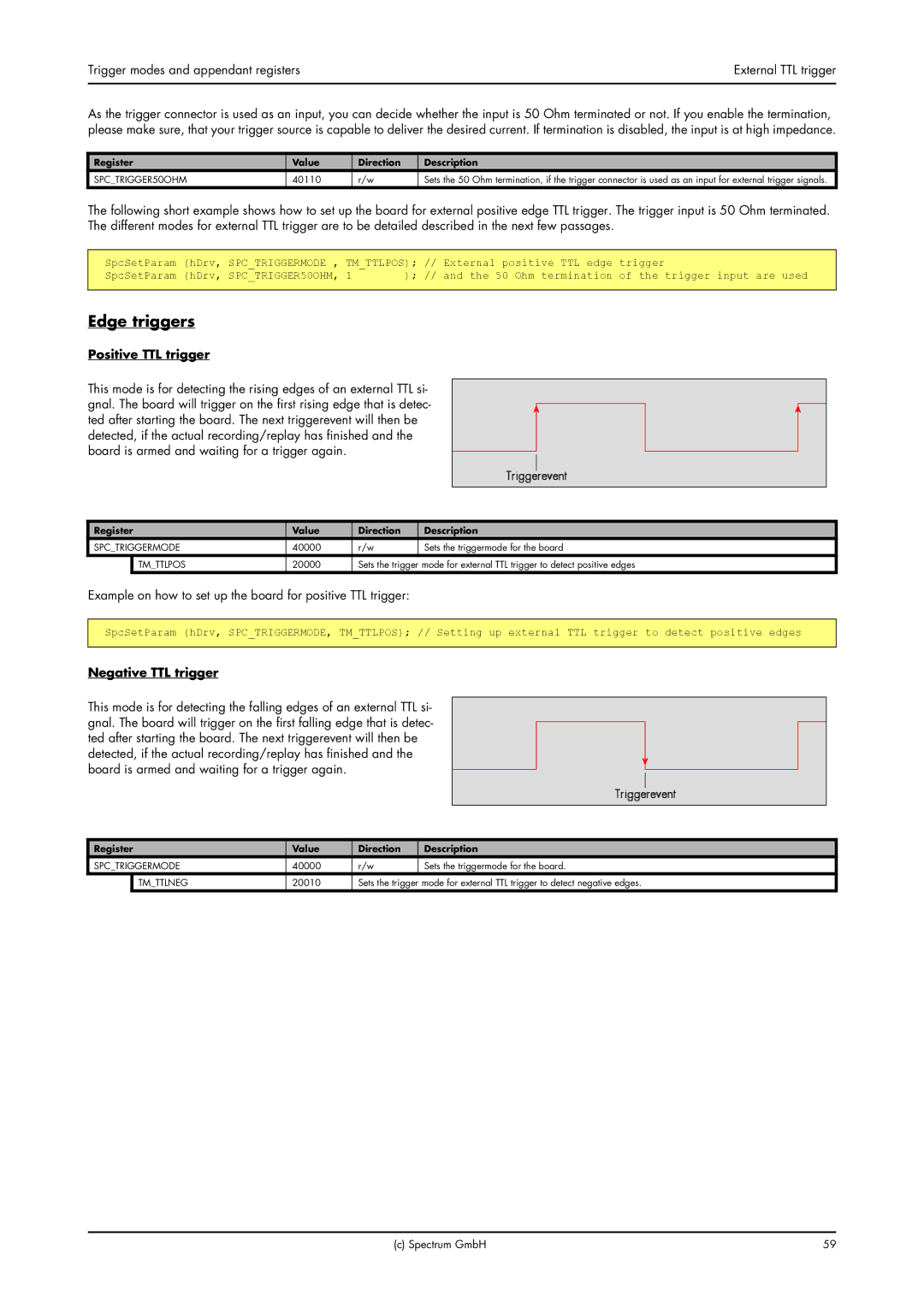 Spectrum Brands MI.61XX Edge triggers, Trigger modes and appendant registers, Positive TTL trigger, Negative TTL trigger 