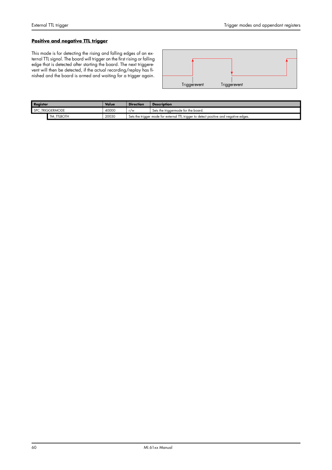 Spectrum Brands MI.61XX manual External TTL trigger, Positive and negative TTL trigger 