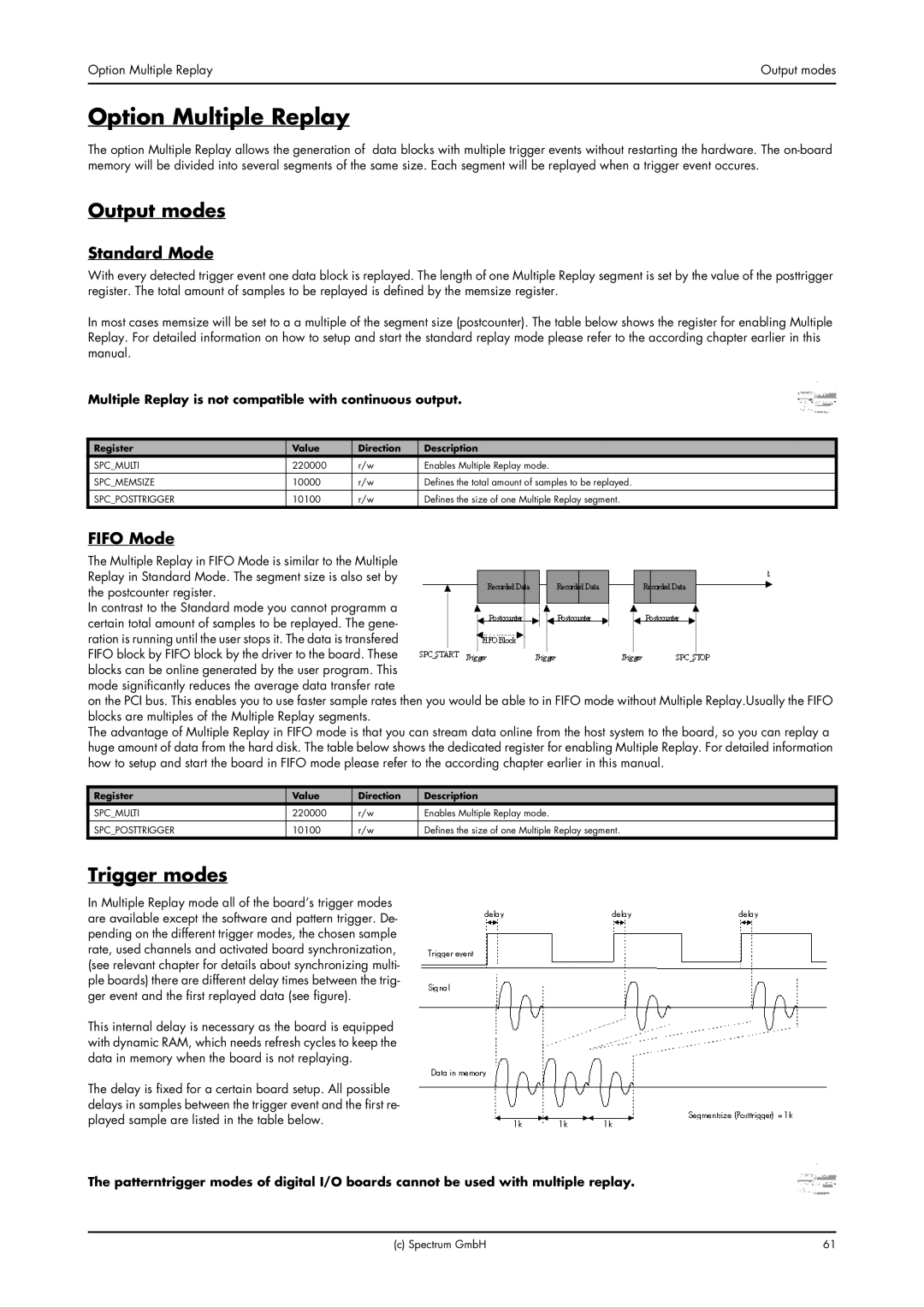 Spectrum Brands MI.61XX manual Option Multiple Replay, Output modes, Trigger modes, Standard Mode 