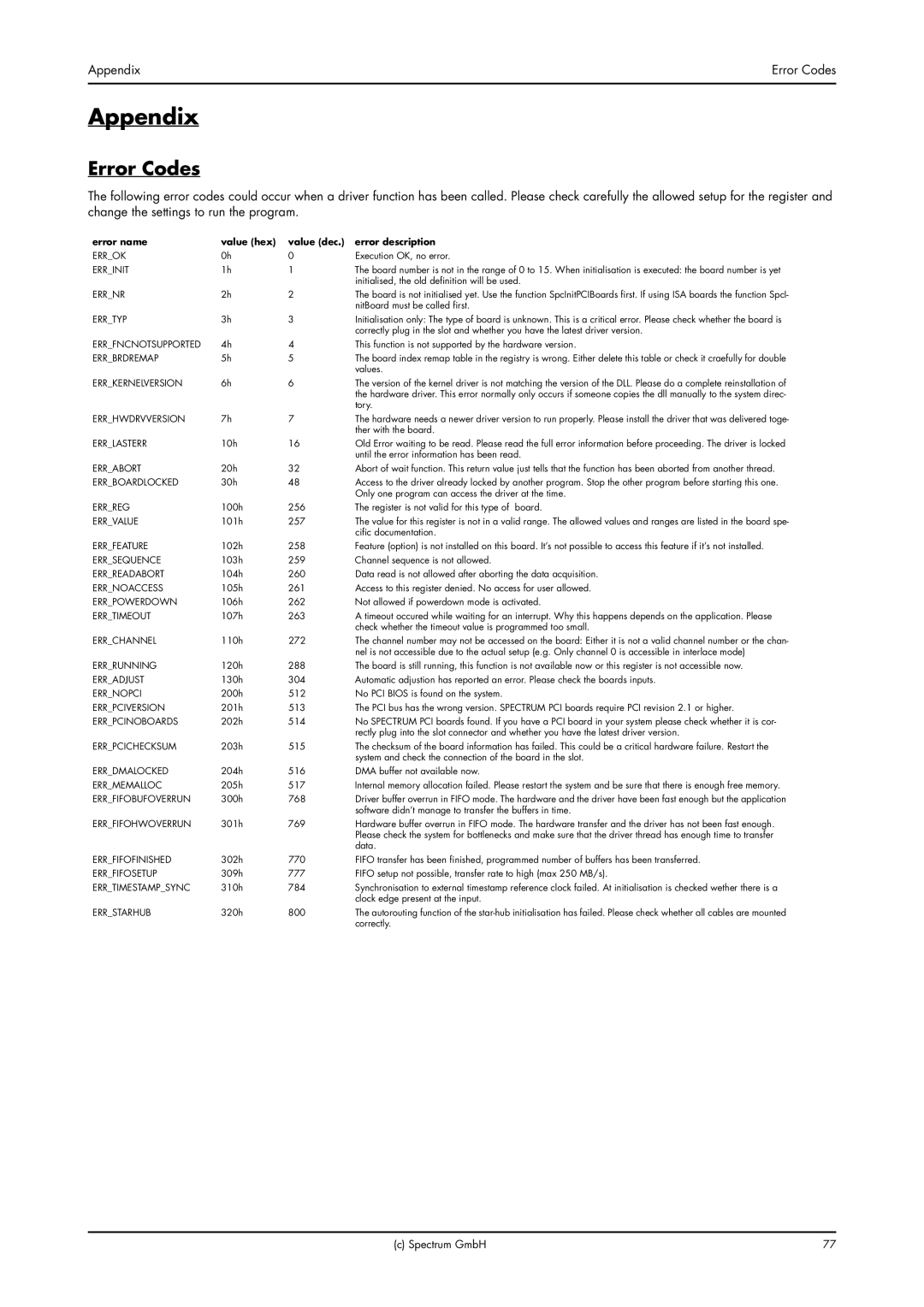 Spectrum Brands MI.61XX manual Appendix, Error Codes, Error name Value hex Value dec Error description 