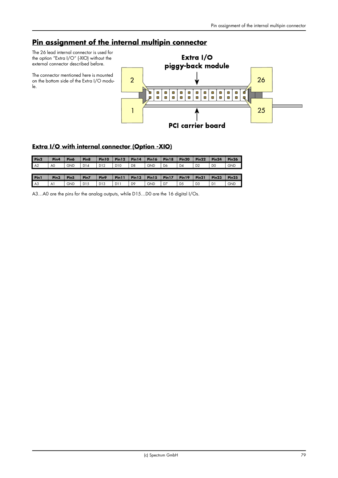 Spectrum Brands MI.61XX Pin assignment of the internal multipin connector, Extra I/O with internal connector Option -XIO 