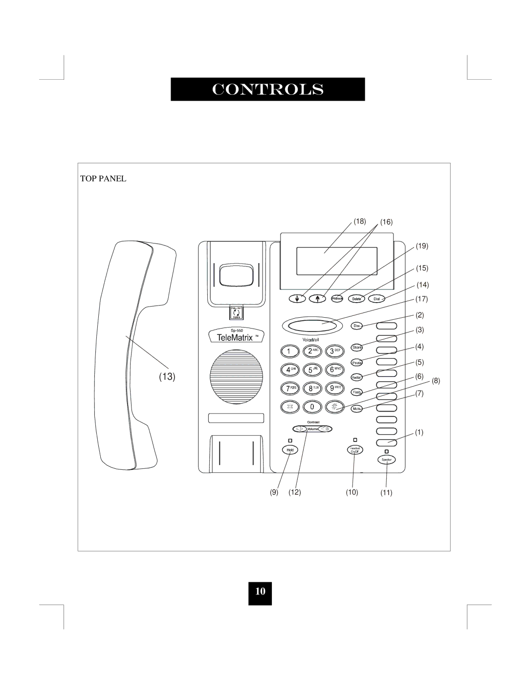 Spectrum Brands SP-550 manual TOP Panel 