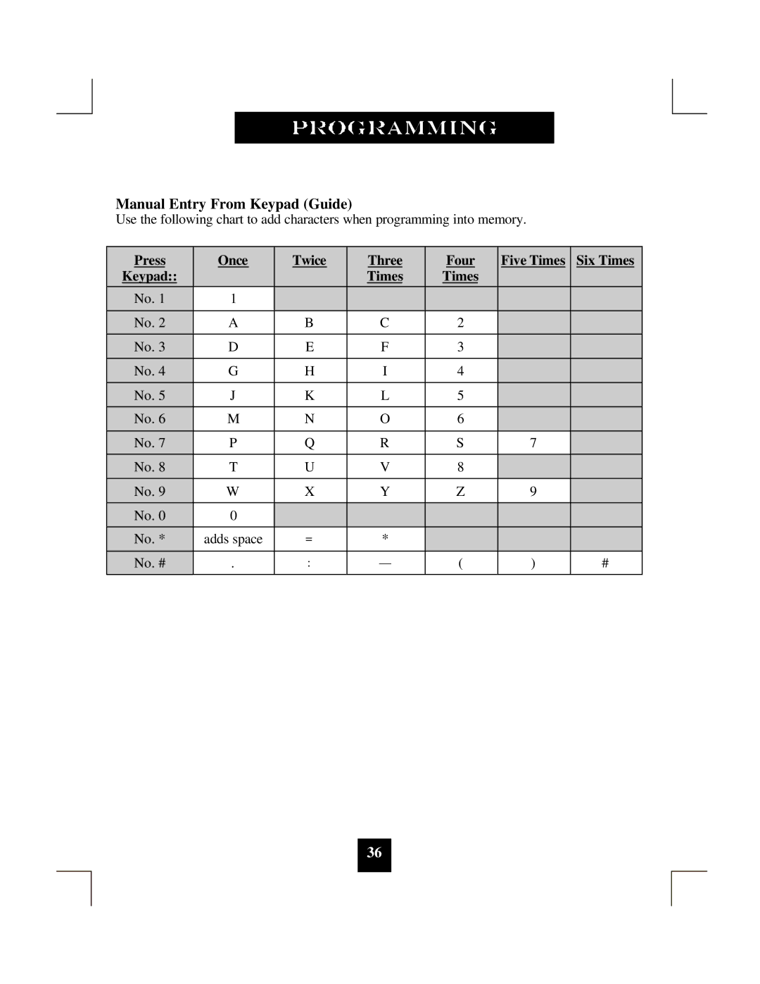 Spectrum Brands SP-550 manual Manual Entry From Keypad Guide, Press Once Twice Three Four Five Times Six Times 