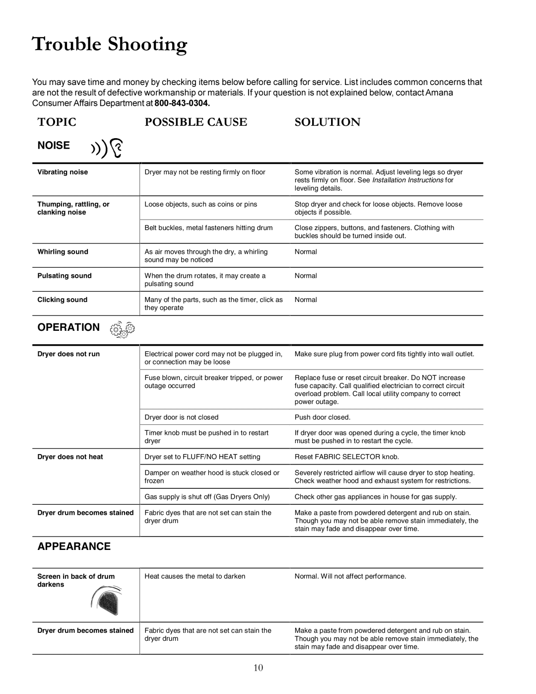 Speed Queen 40125301 owner manual Trouble Shooting 