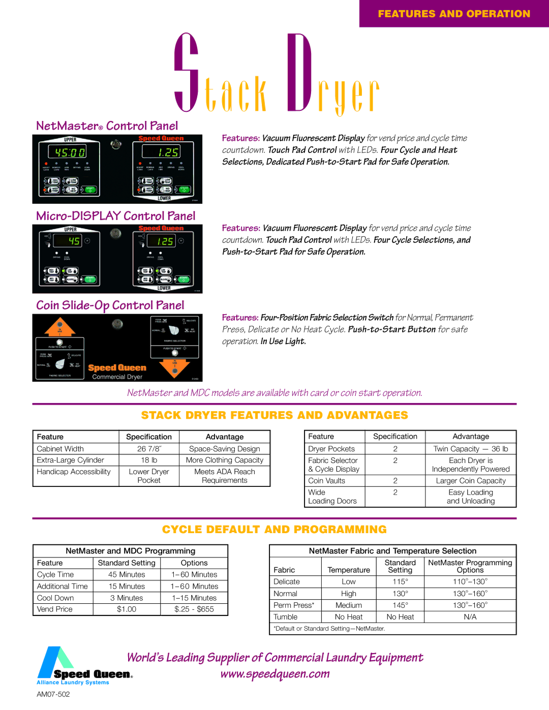 Speed Queen AM07-502 manual NetMaster Control Panel, Micro-DISPLAY Control Panel, Coin Slide-Op Control Panel 