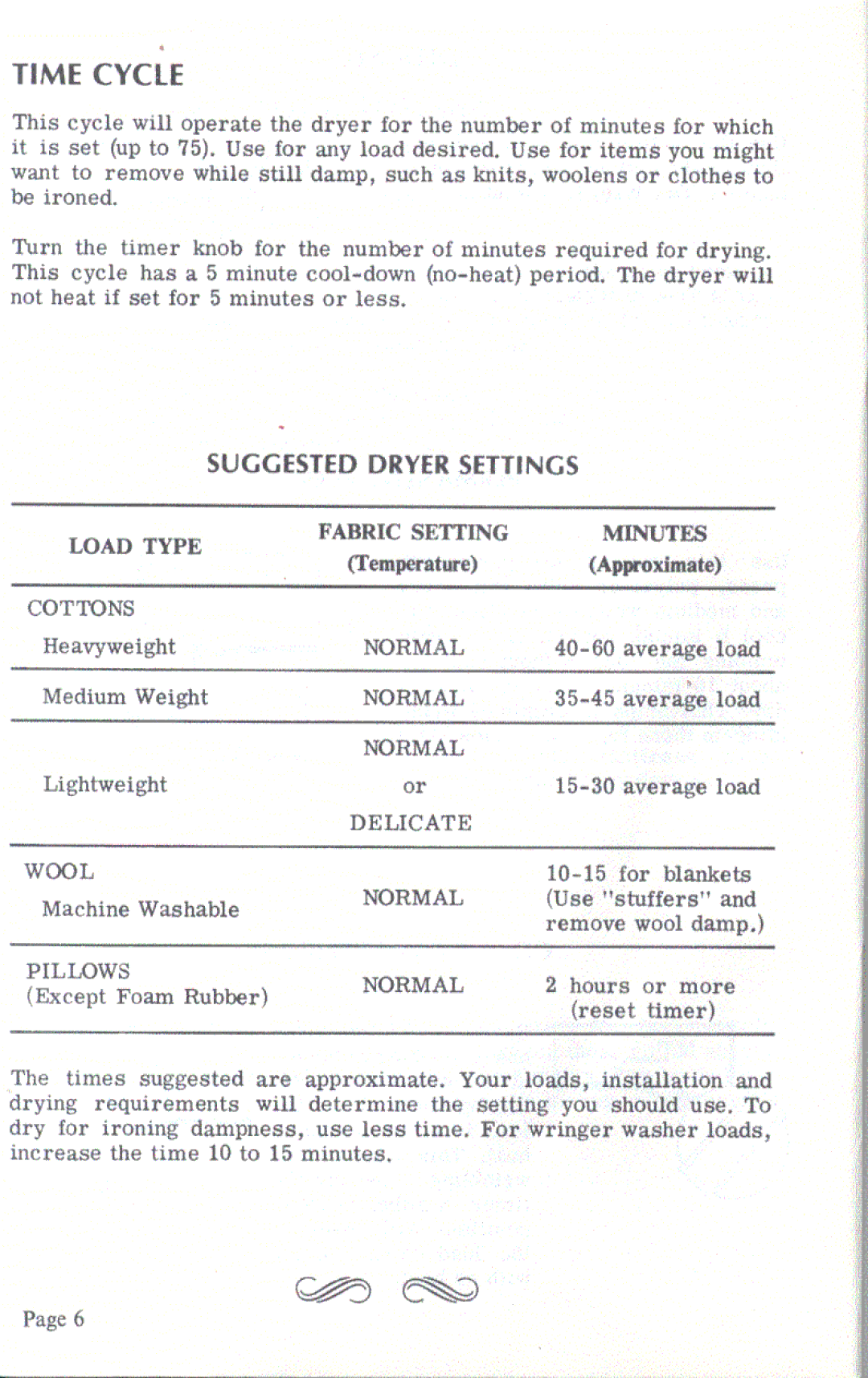 Speed Queen HE4203, HG4209 manual 