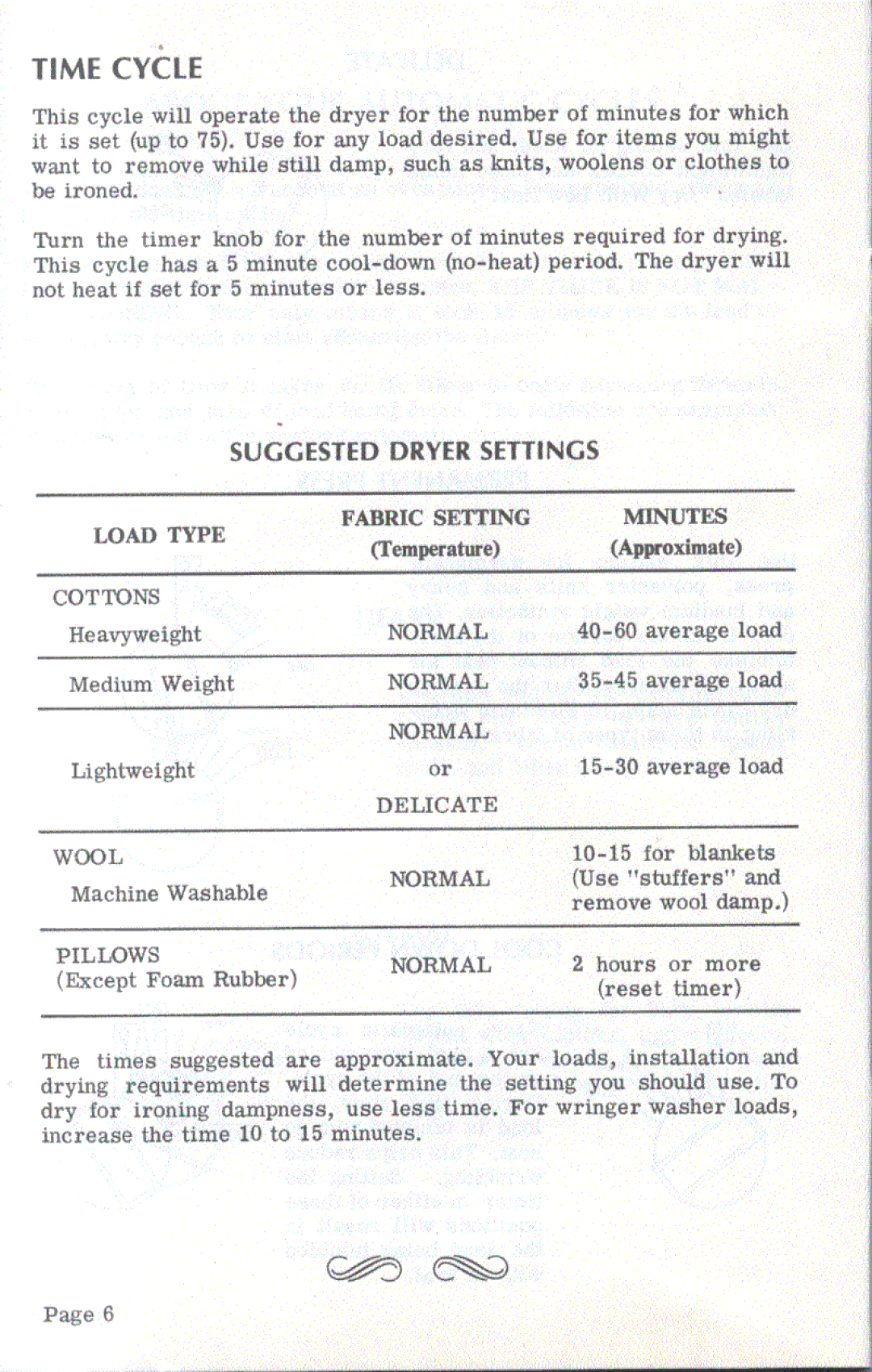 Speed Queen HE4430, HG4490 manual 