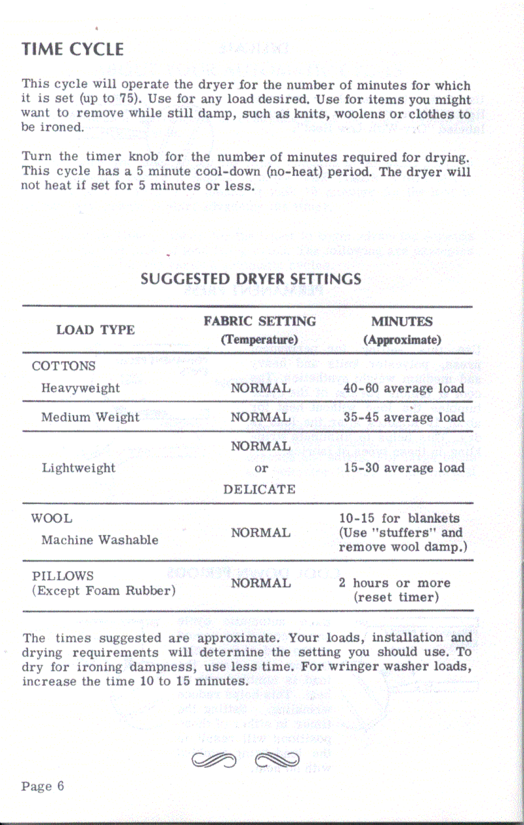 Speed Queen HE4503, HG4509 manual 