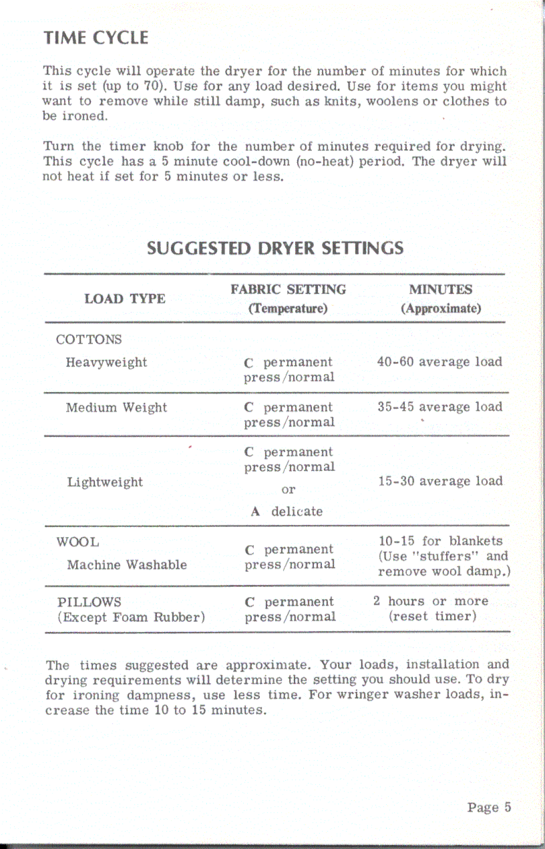 Speed Queen HG6494, HE6434 manual 