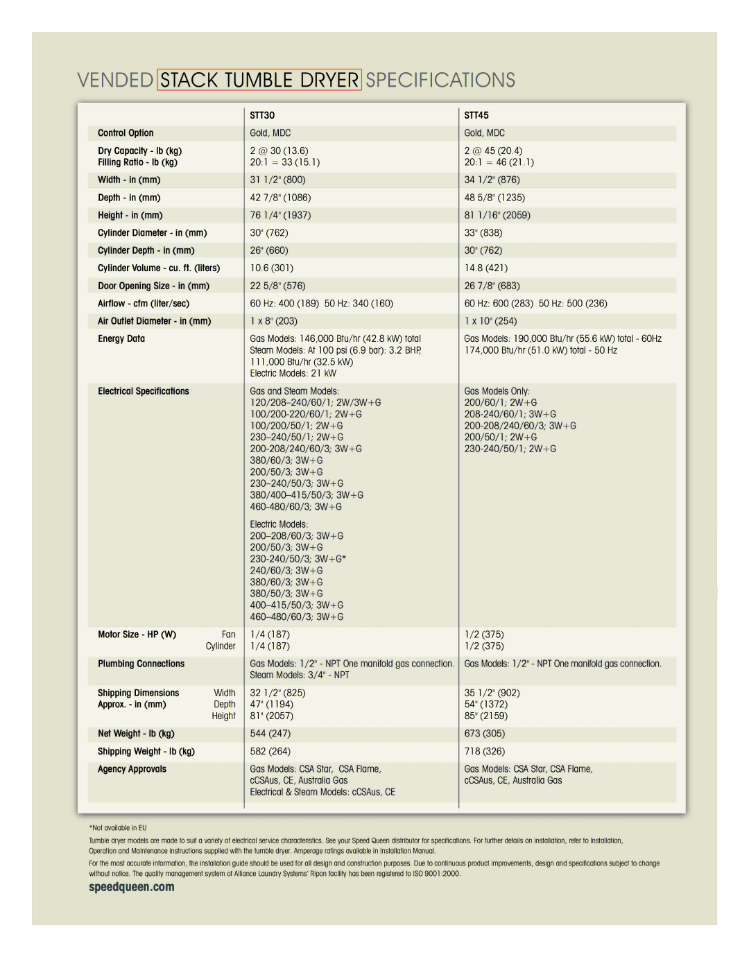 Speed Queen STT30 manual Vended Stack Tumble Dryer Specifications 