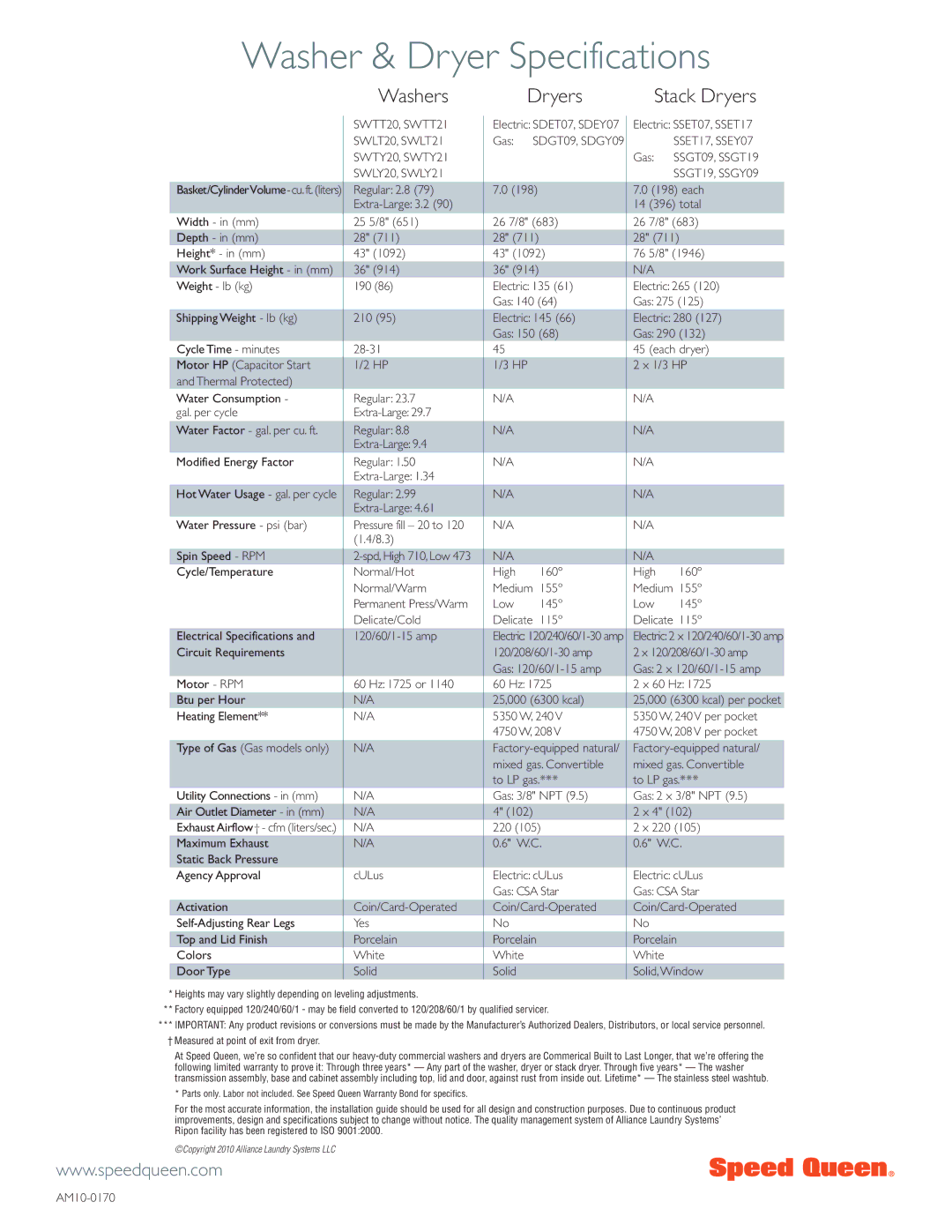 Speed Queen SSEY07/SSGY09, SWTT20, SWTY20/SWTY21, SWLY20/SWLY21, SSET07/SSGT09, SWLT20/SWLT21 Washer & Dryer Specifications 