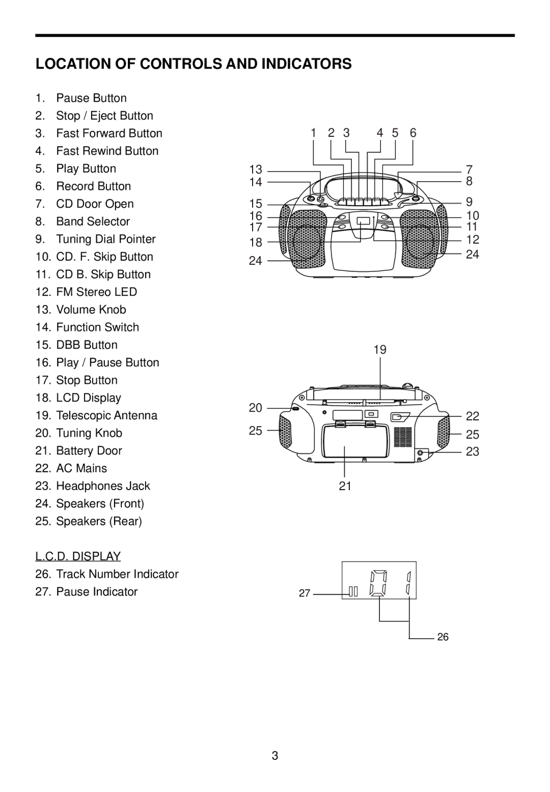 Spirit 1776 instruction manual Location of Controls and Indicators 