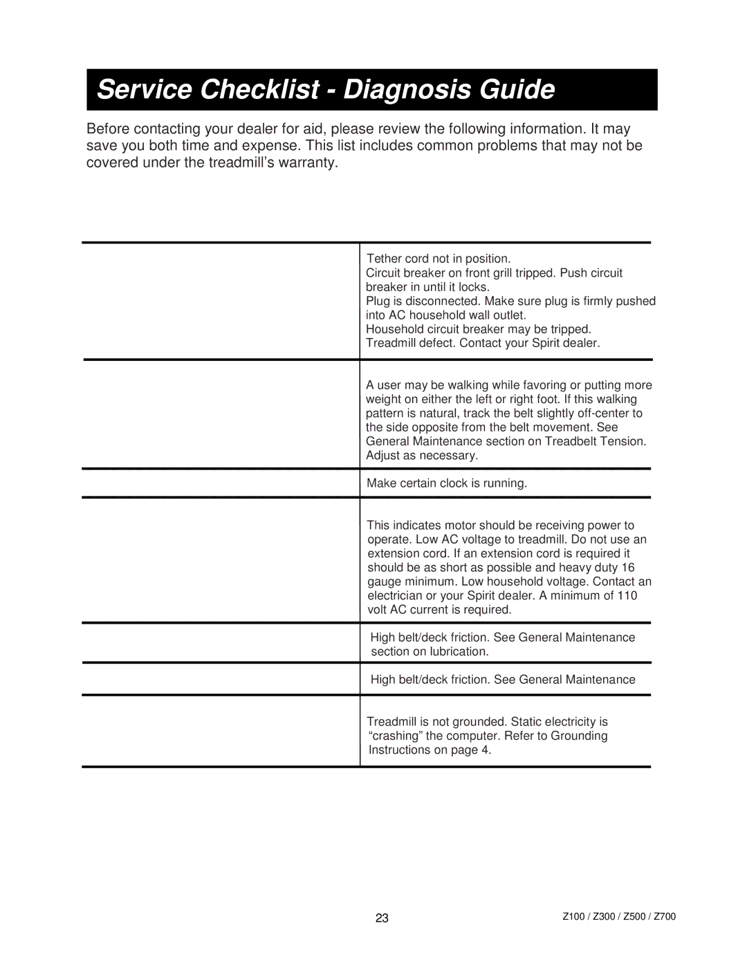 Spirit 7300 manual Service Checklist Diagnosis Guide, Problem SOLUTION/CAUSE 