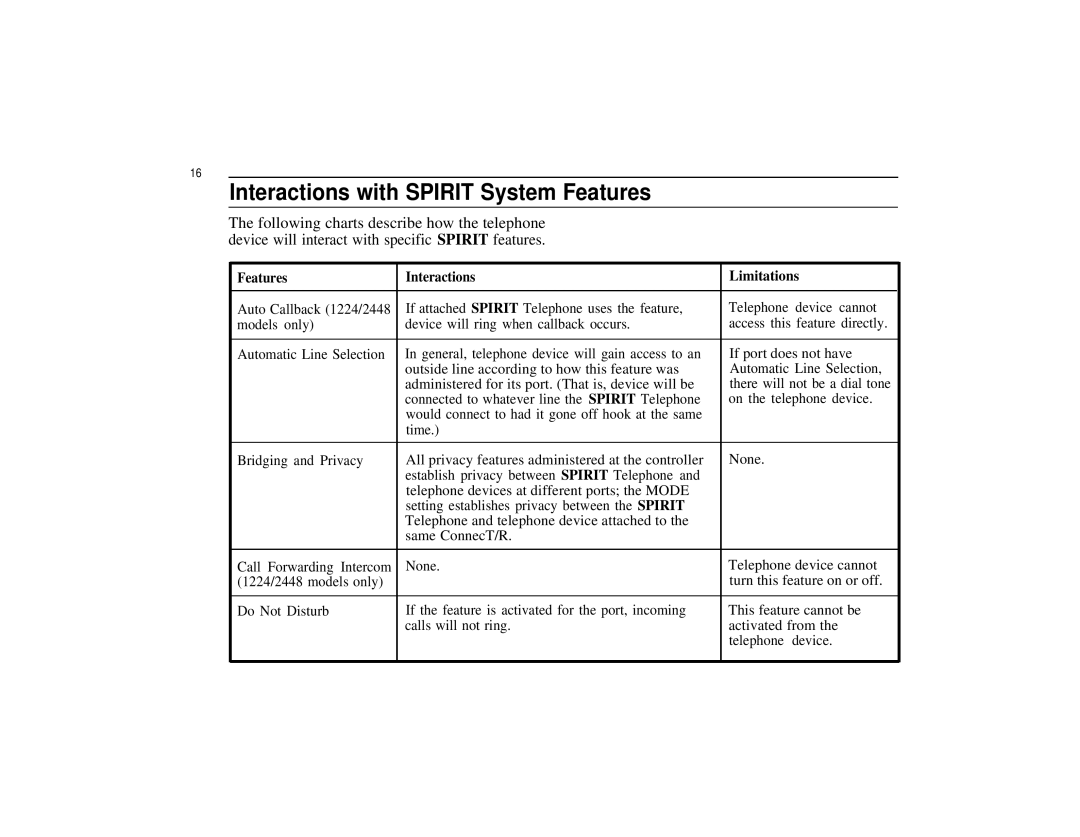 Spirit Communications System ConnecT/R Interactions with Spirit System Features, Features Interactions Limitations 