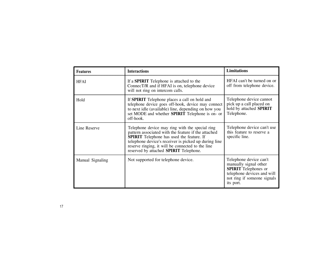 Spirit Communications System ConnecT/R owner manual Hfai 