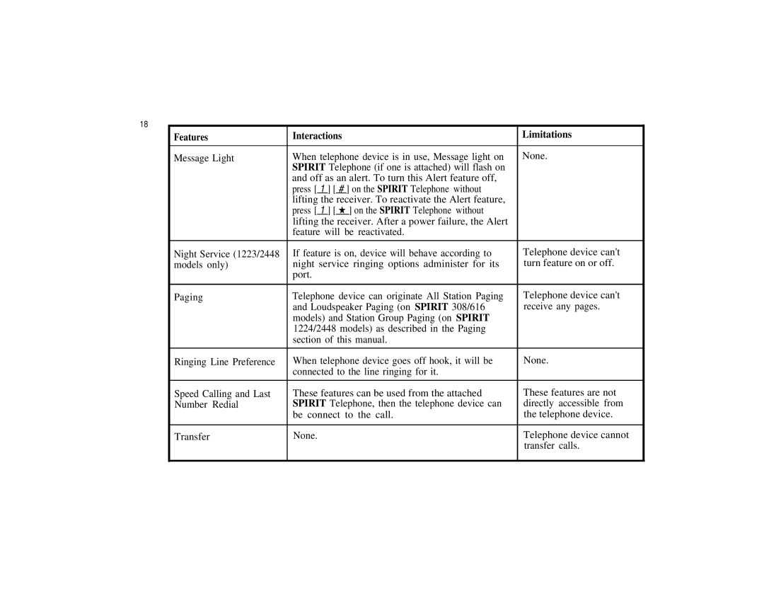 Spirit Communications System ConnecT/R owner manual Lifting 