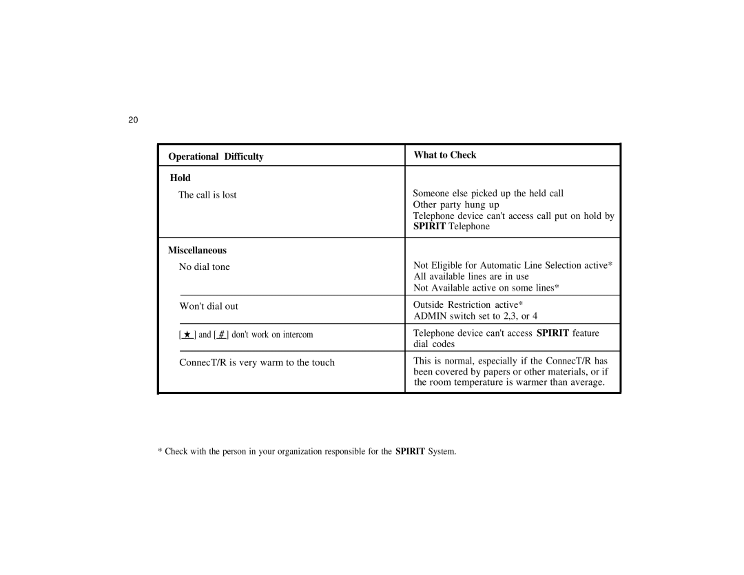 Spirit Communications System ConnecT/R owner manual Operational Difficulty What to Check Hold, Miscellaneous 