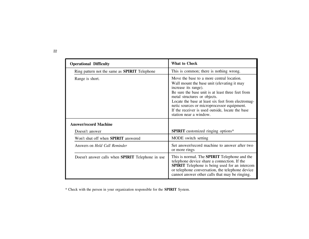 Spirit Communications System ConnecT/R owner manual Operational Difficulty What to Check, Answer/record Machine 