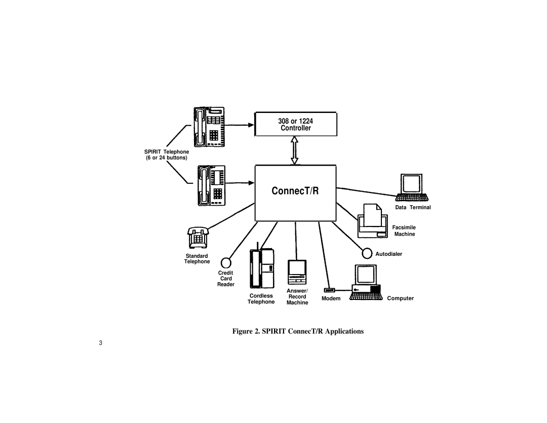 Spirit Communications System ConnecT/R owner manual 