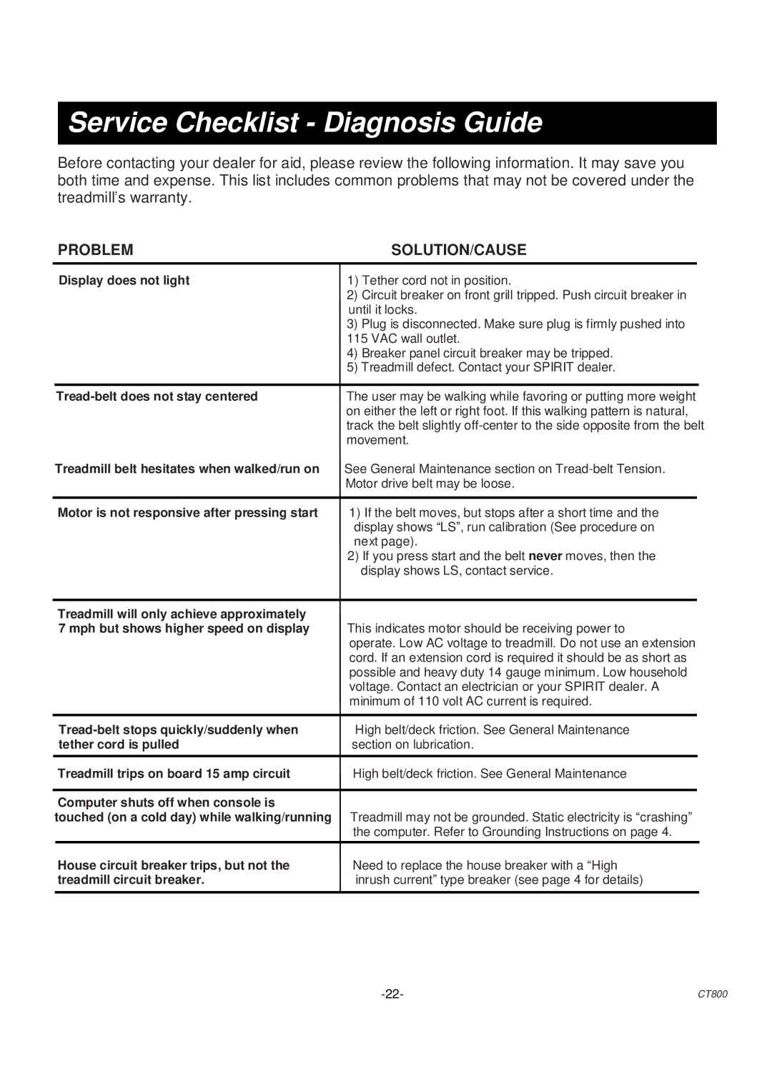 Spirit CT 800 owner manual Service Checklist Diagnosis Guide, Problem SOLUTION/CAUSE 