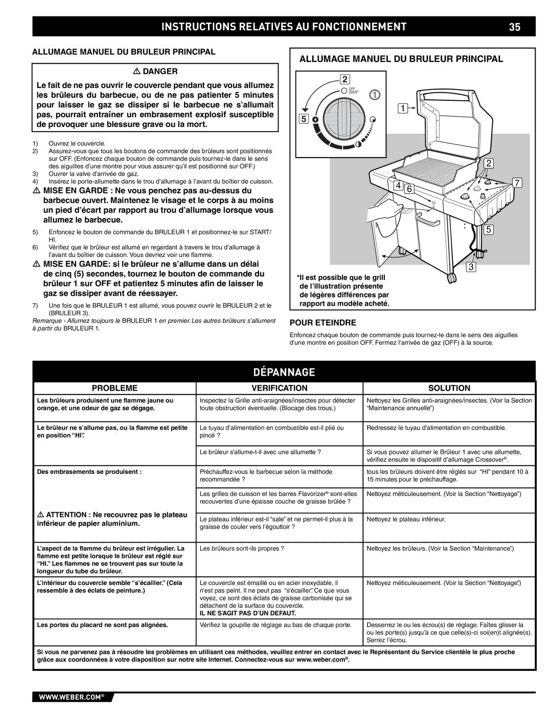 Spirit E/EP - 210/310 manual Dépannage, Allumage Manuel DU Bruleur Principal, Probleme Verification Solution 