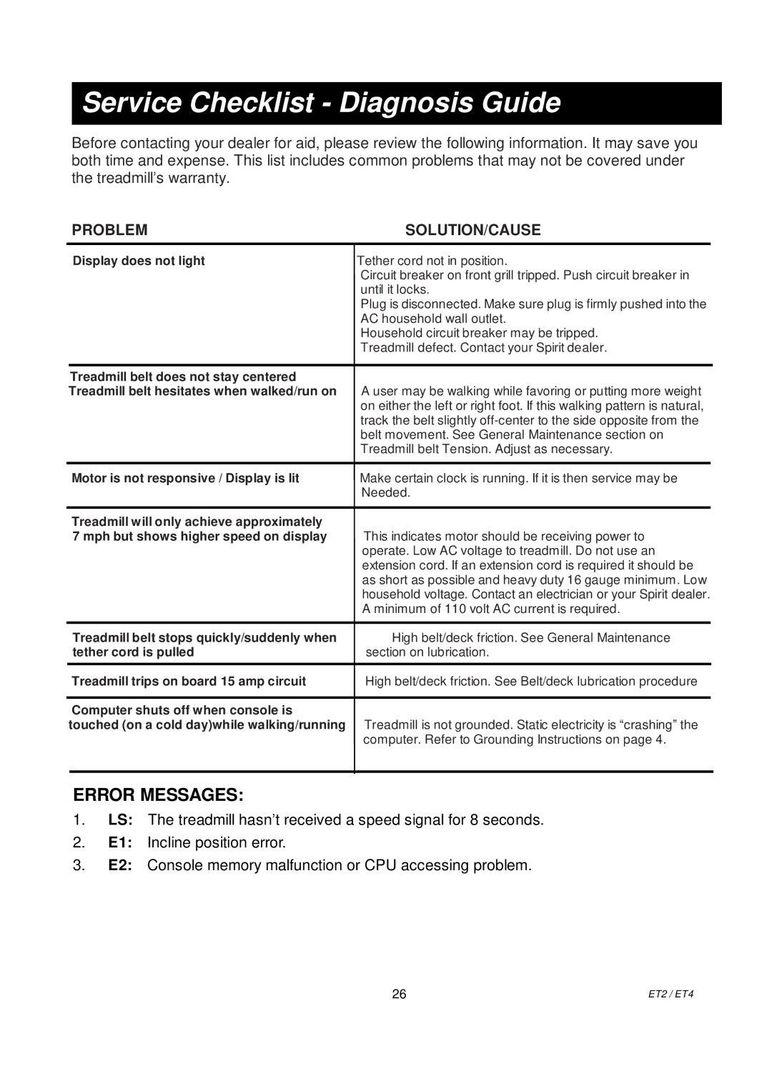 Spirit ET4, ET2 owner manual Service Checklist Diagnosis Guide, Error Messages 