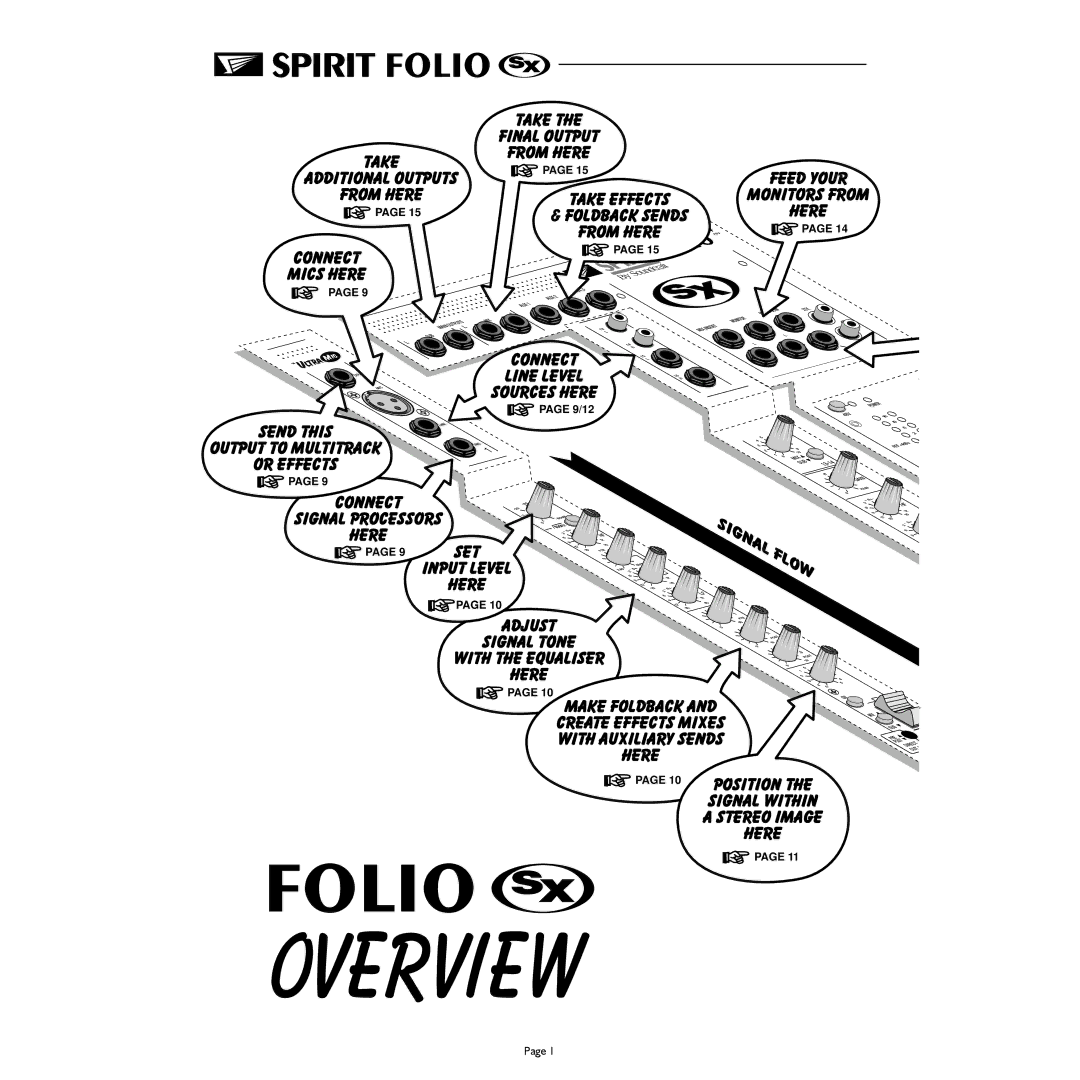 Spirit FOLIO SX mixer manual 9/12 