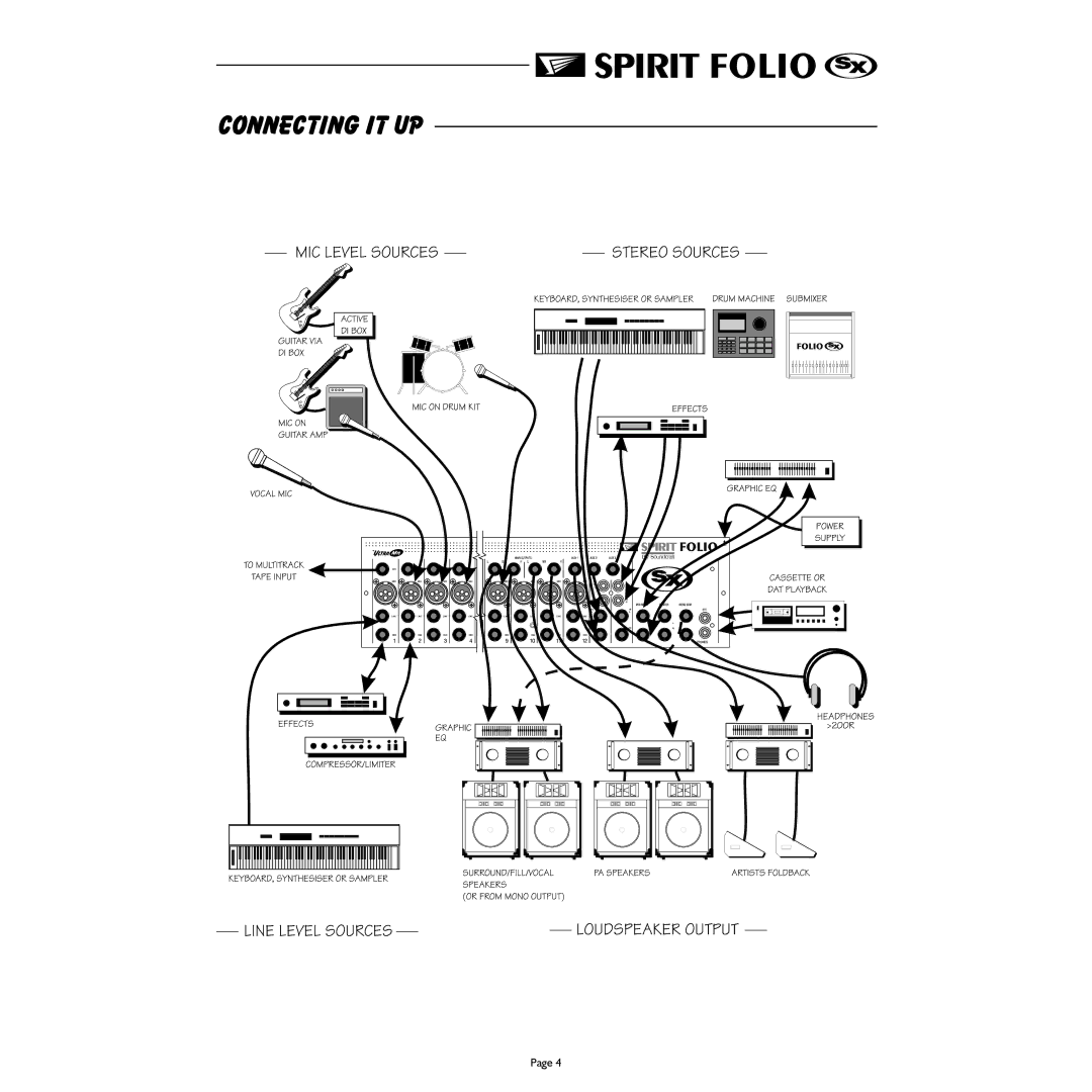 Spirit FOLIO SX mixer manual Connecting IT UP 