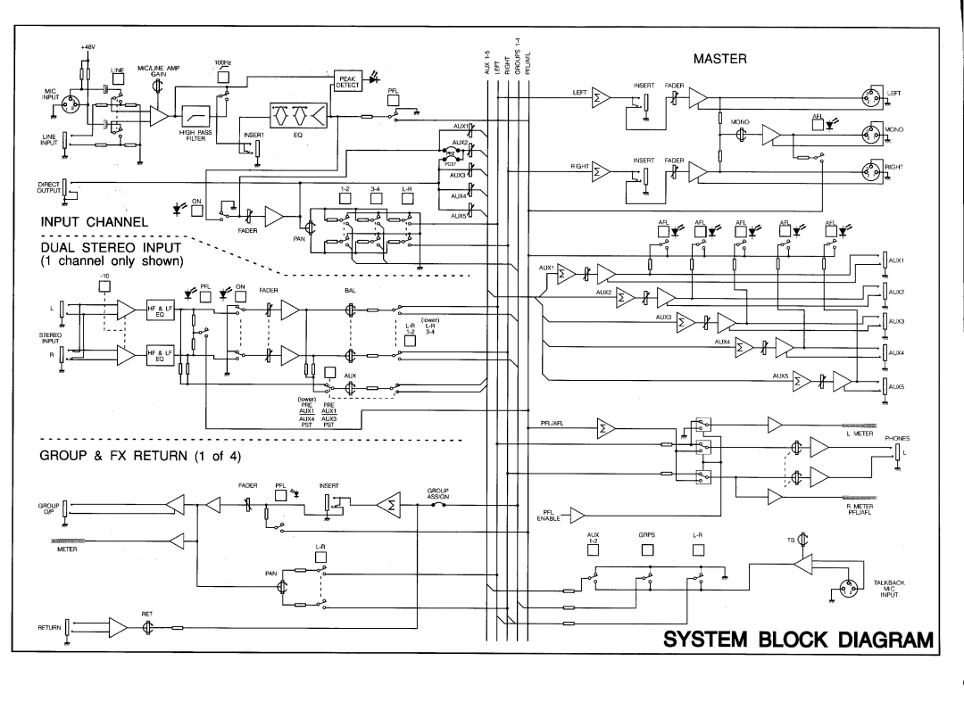 Spirit LIVE 4 manual 