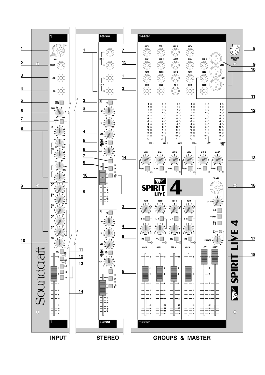 Spirit LIVE 4 manual Input Stereo 