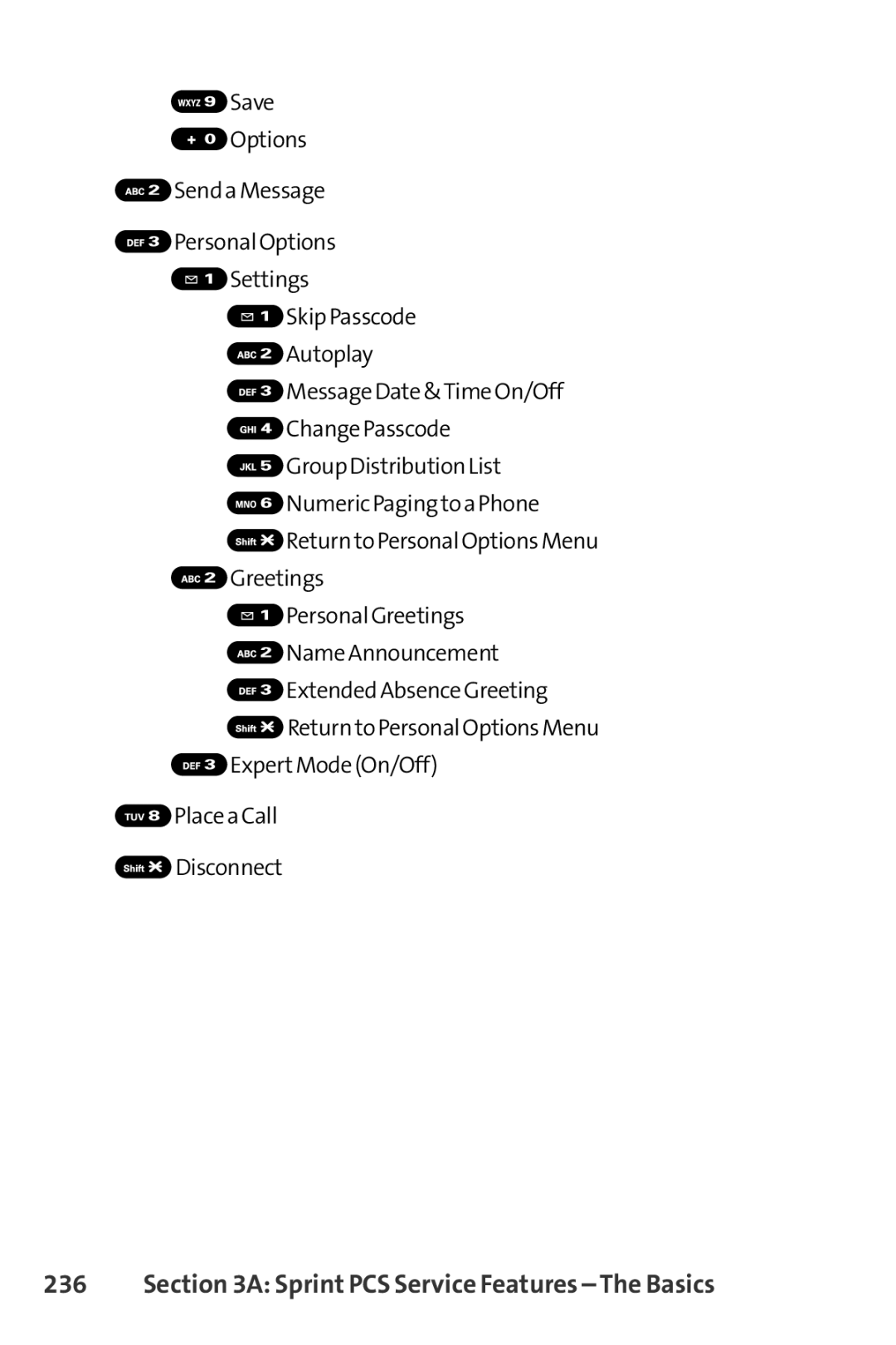 Spirit M1 manual Sprint PCS Service Features The Basics 