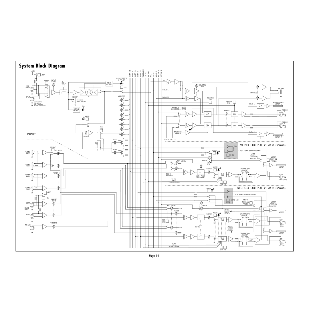 Spirit Monitor2 manual System Block Diagram 