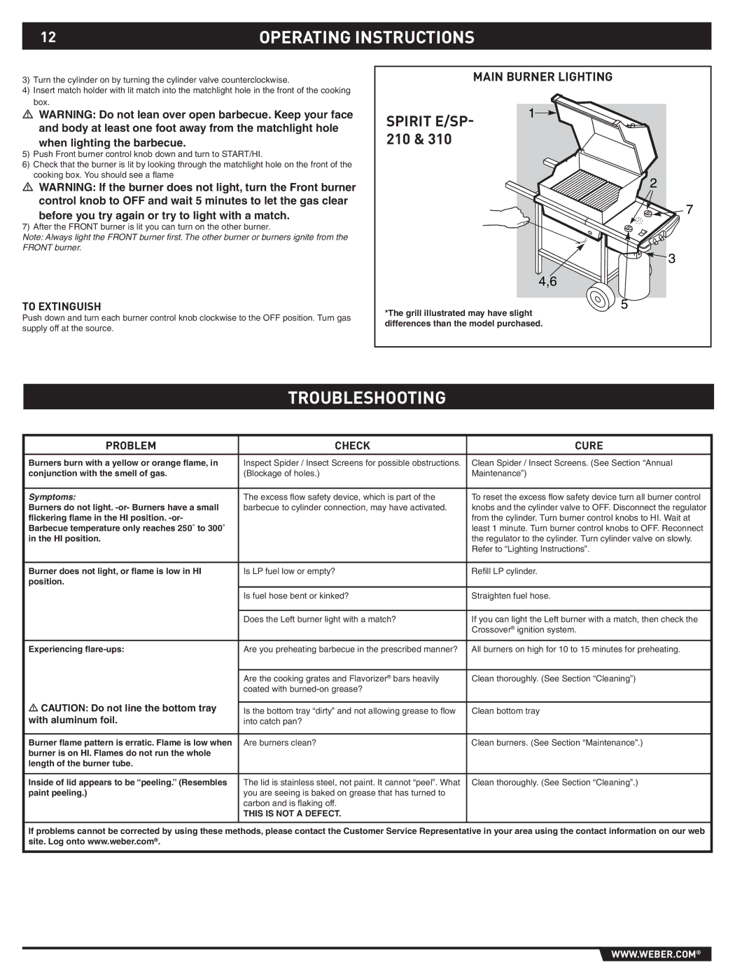 Spirit SP-210/310, E-210/310 manual Troubleshooting, Problem Check Cure 