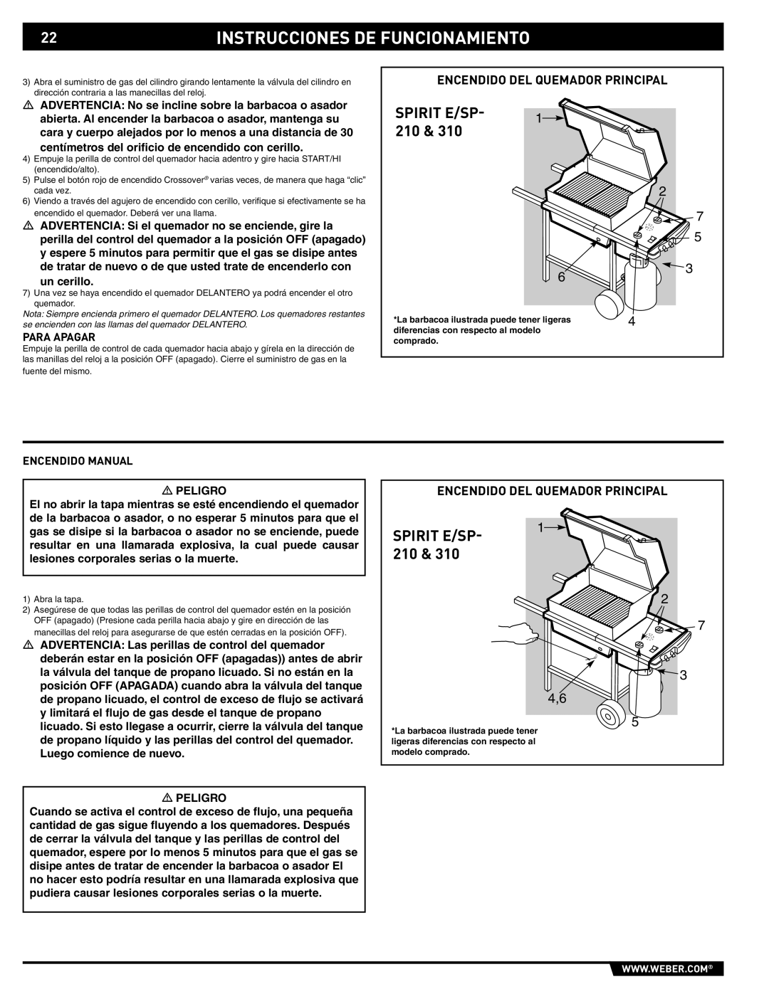 Spirit SP-210/310, E-210/310 manual Para Apagar, Encendido Manual 