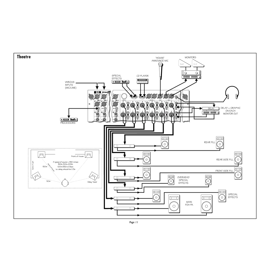 Spirit UltraMic Plus manual Theatre 