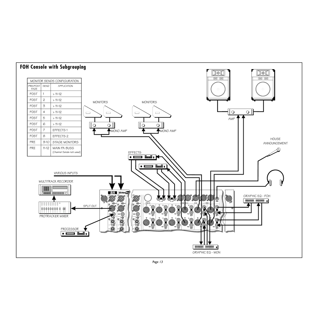 Spirit UltraMic Plus manual FOH Console with Subgrouping 