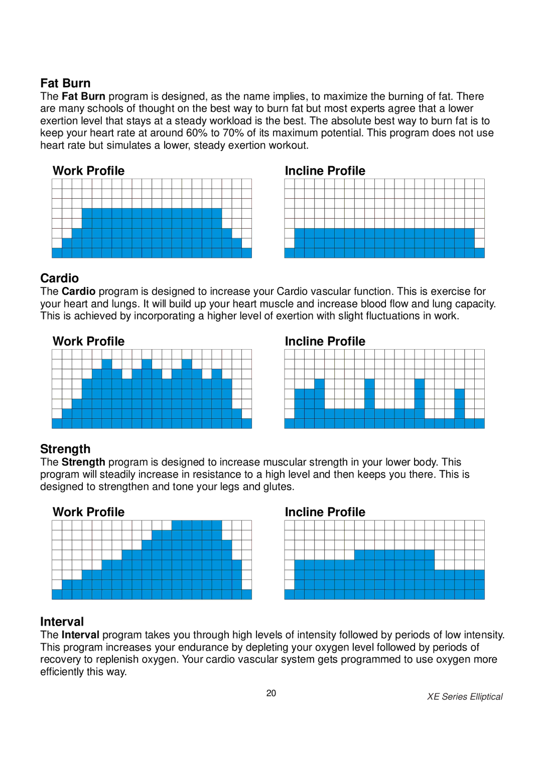 Spirit XE400 owner manual Fat Burn, Work Profile Incline Profile Cardio, Work Profile Incline Profile Strength 