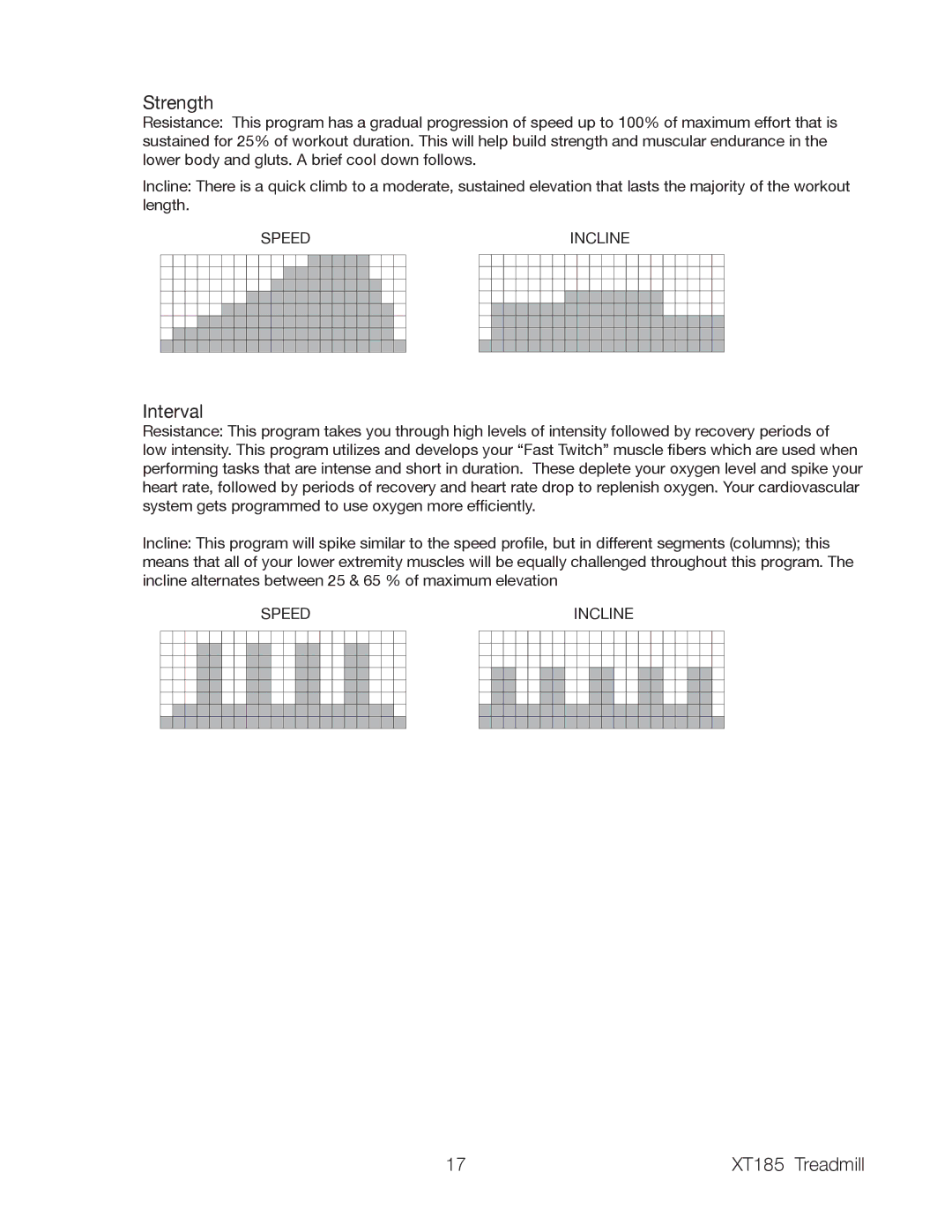 Spirit XT185 owner manual Strength 