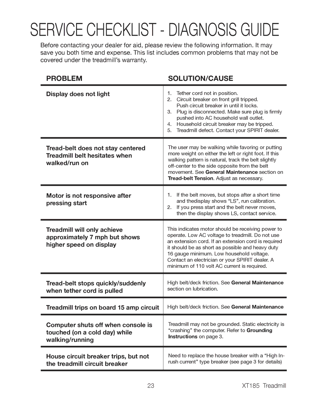 Spirit XT185 owner manual Service Checklist Diagnosis Guide 