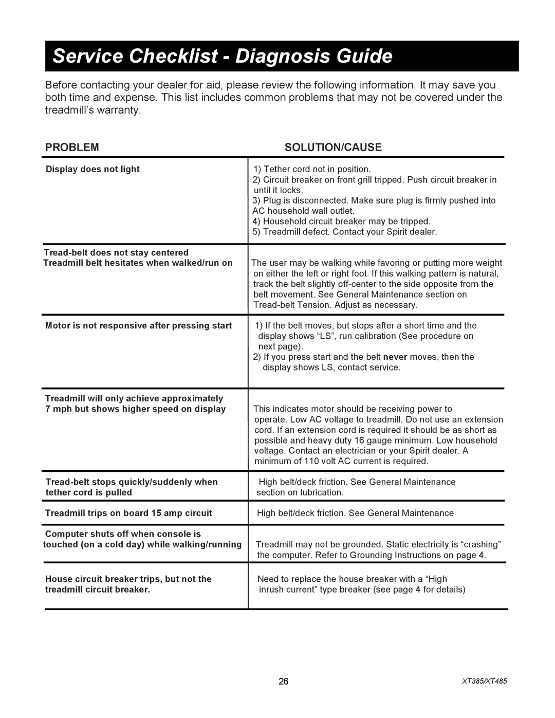 Spirit XT4851, XT385 owner manual Service Checklist Diagnosis Guide, Problem SOLUTION/CAUSE 