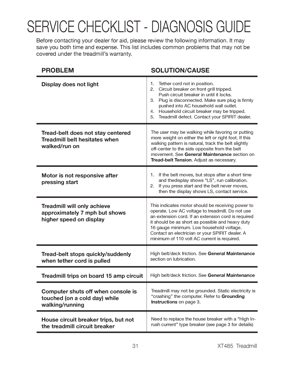 Spirit XT485 owner manual Service Checklist Diagnosis Guide 