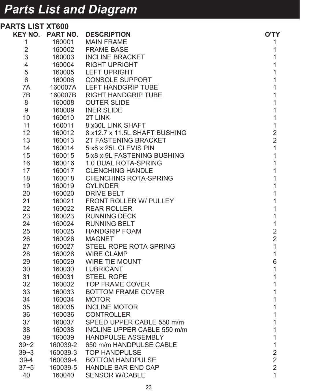 Spirit owner manual Parts List and Diagram, Parts List XT600 