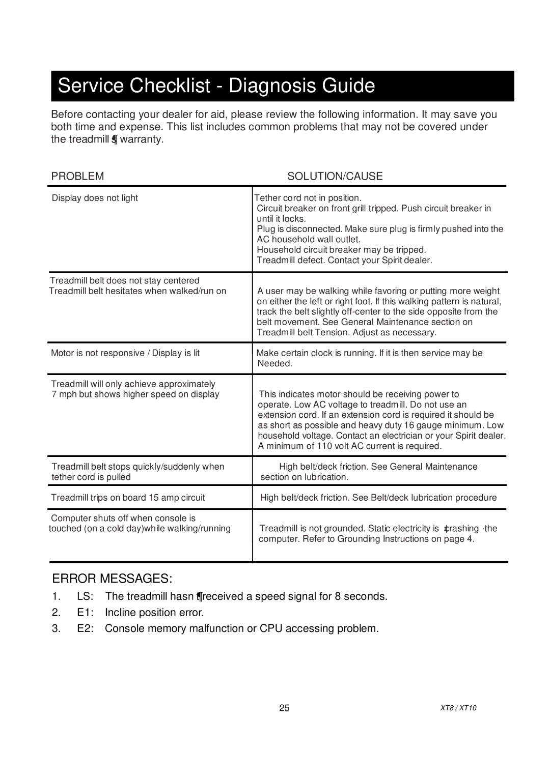 Spirit XT8, XT101 owner manual Service Checklist Diagnosis Guide, Error Messages 