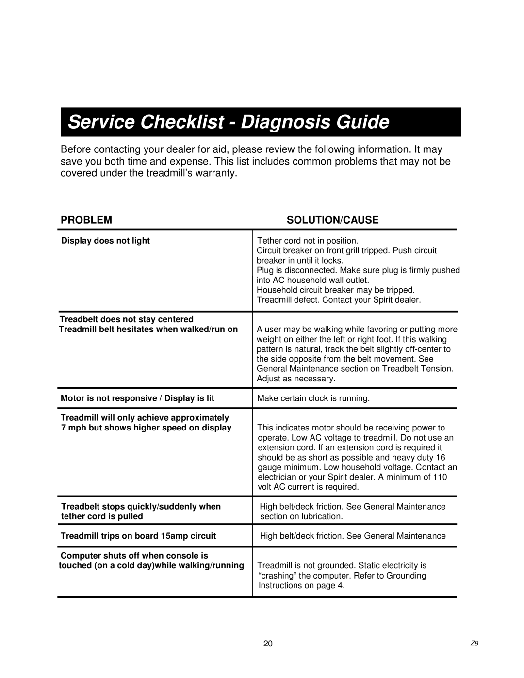 Spirit Z500, Z700, Z100, Z300 owner manual Service Checklist Diagnosis Guide, Problem SOLUTION/CAUSE 