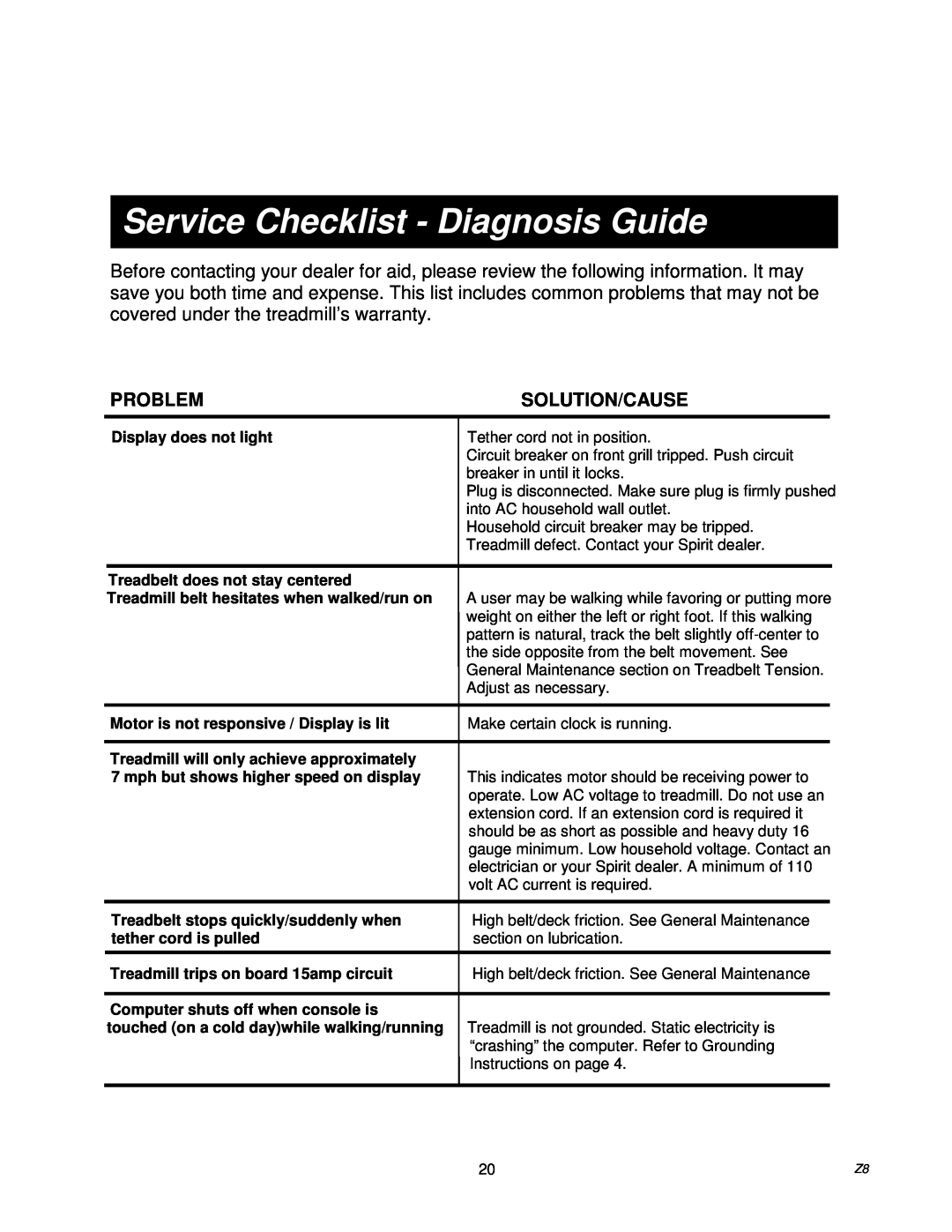 Spirit Z500, Z700, Z100, Z300 owner manual Service Checklist - Diagnosis Guide, Problem, Solution/Cause 