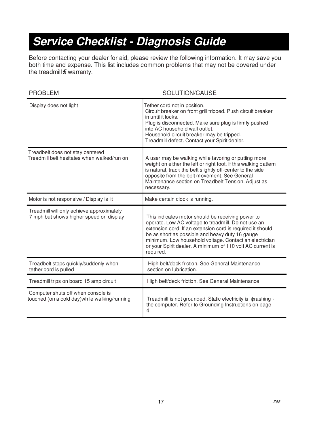 Spirit Z88 owner manual Service Checklist Diagnosis Guide, Problem SOLUTION/CAUSE 