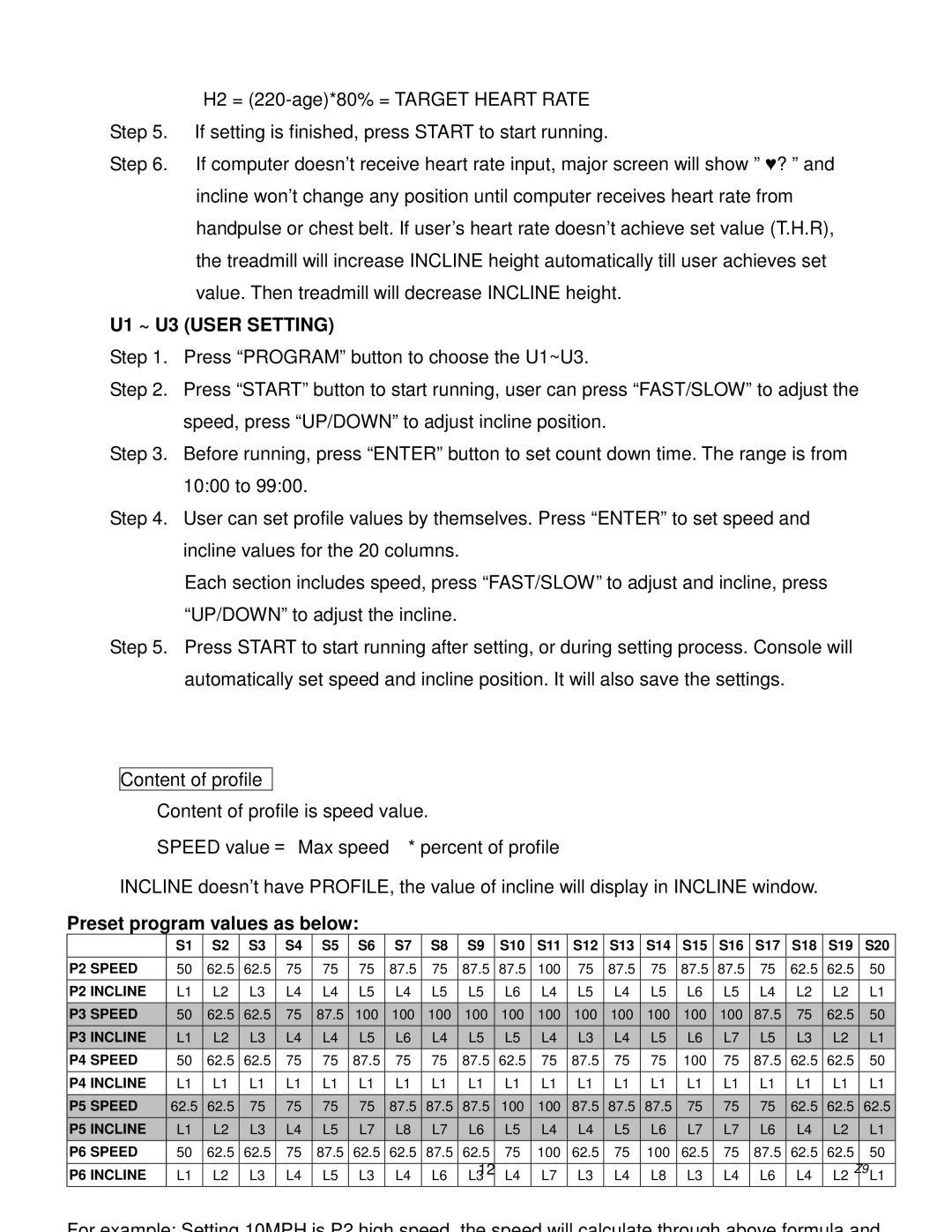 Spirit Z9 owner manual U1 ~ U3 User Setting 