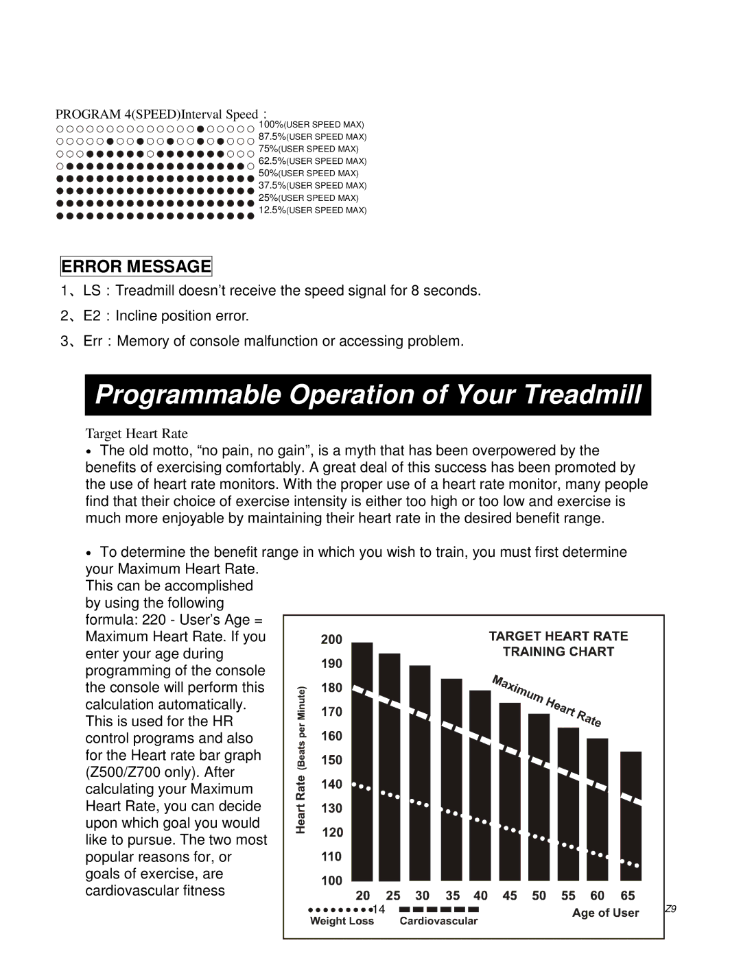 Spirit Z9 owner manual Programmable Operation of Your Treadmill, Error Message 